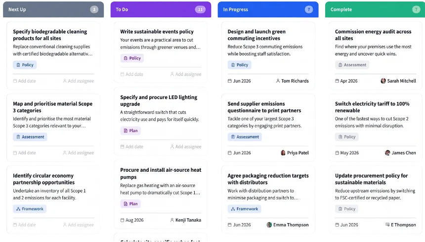 Tracking action progress on a kanban board